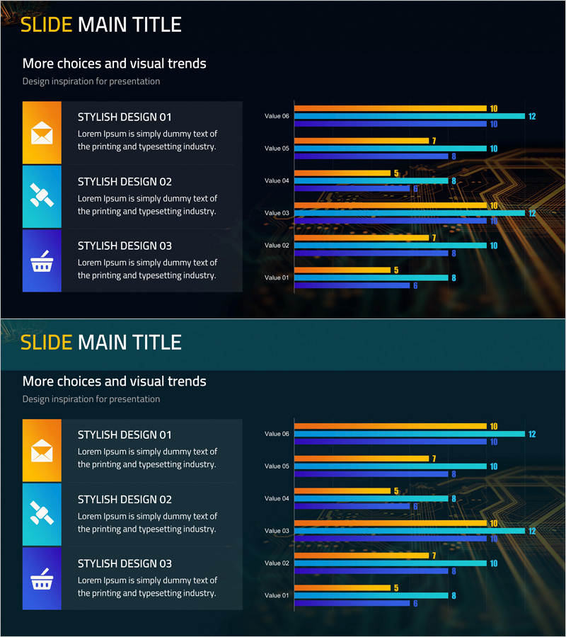 모바일 시장 분석 그래프 – 시장 동향 통찰