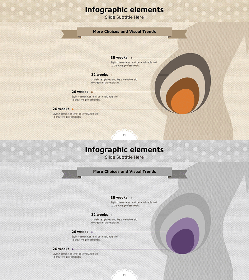 임신 주기를 시각화한 다이어그램 슬라이드