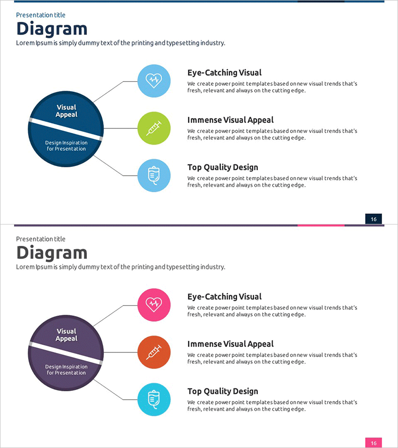 의료 사업목표 확산 다이어그램
