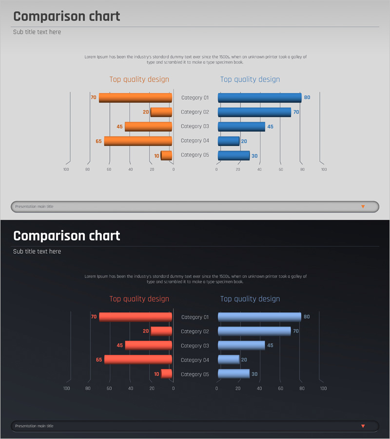경쟁우위 3D 쌍가로 막대그래프 – 시장 분석의 필수 도구