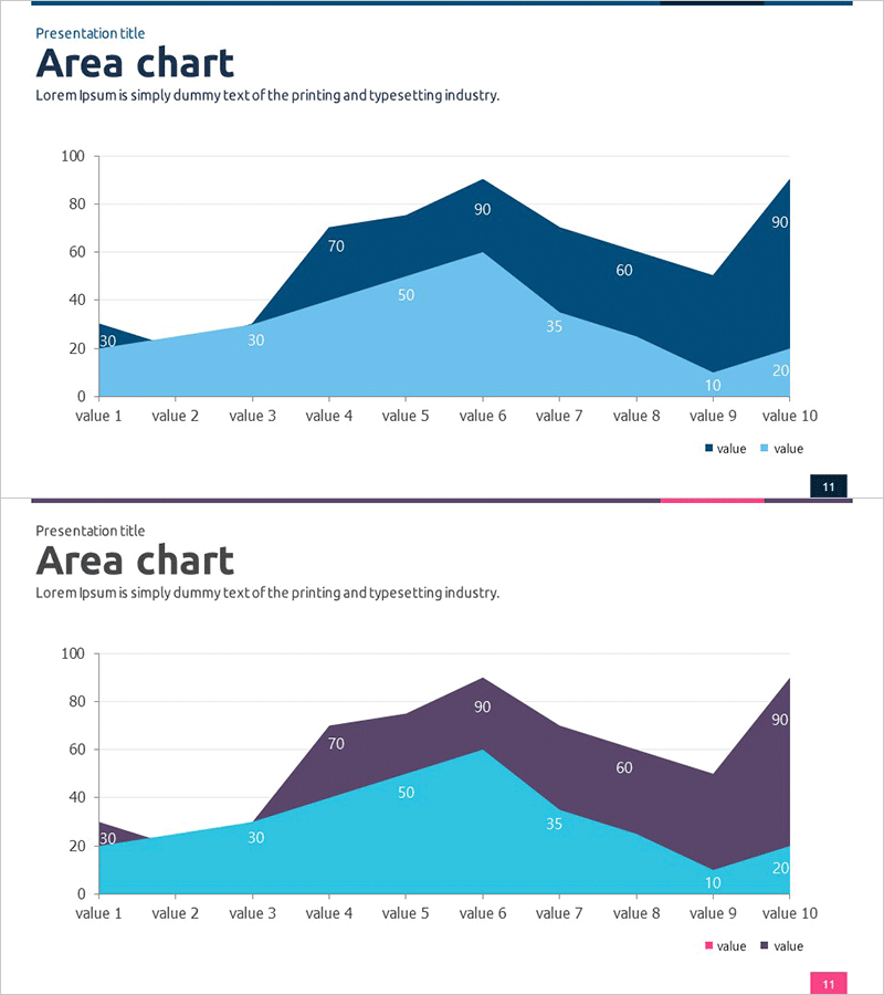 경쟁사 분석 영역형 그래프 – 시장 통찰과 데이터 시각화