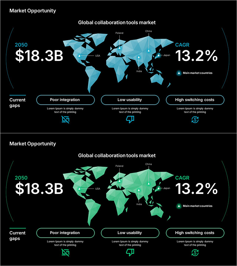 글로벌 시장 규모와 근거를 다루는 네트워크 소개
