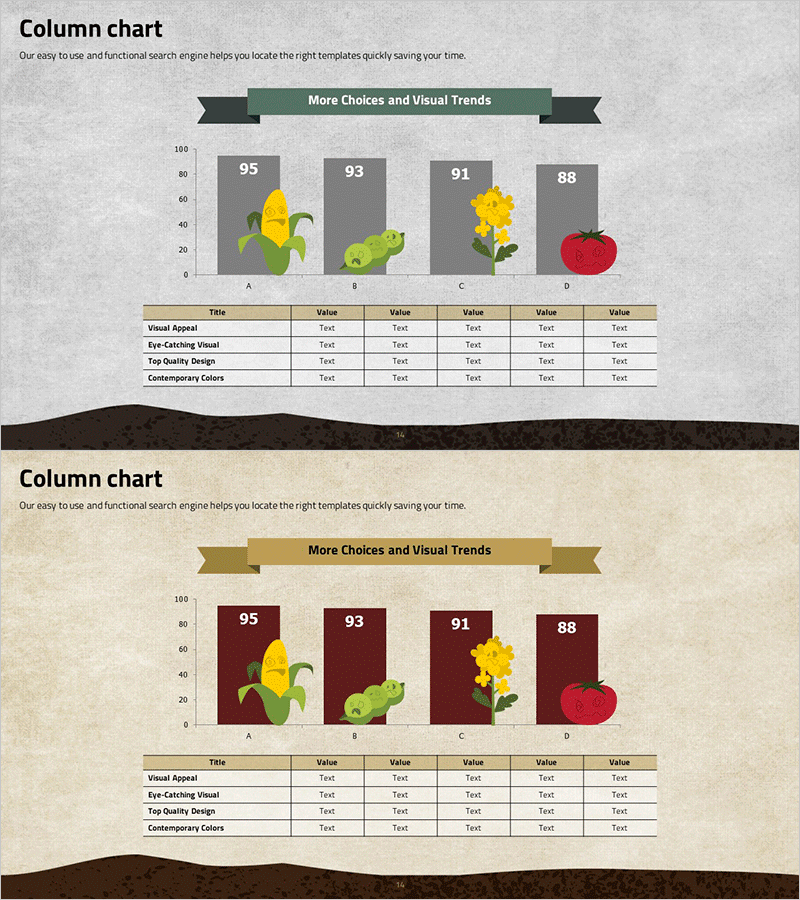 농작물 분석 세로막대 그래프 테이블