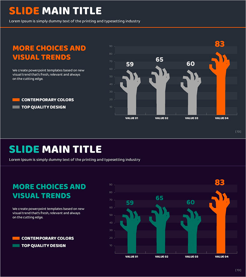 좀비 손 그래프로 시각화한 데이터 분석 슬라이드