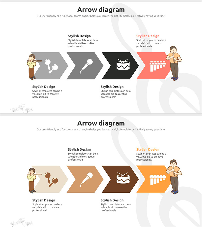 음악 프로그램 흐름 소개 – 사업 추진 전략
