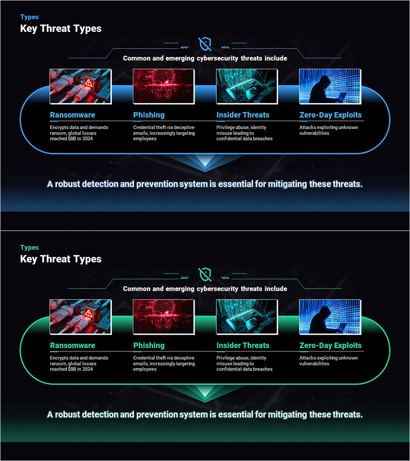 핵심 사이버 보안 위협 및 취약점 분석 - 첨단기술 발전의 영향