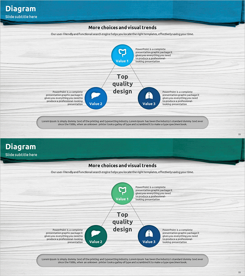 메디컬 사업분야 확산 다이어그램 – 효율적 연결