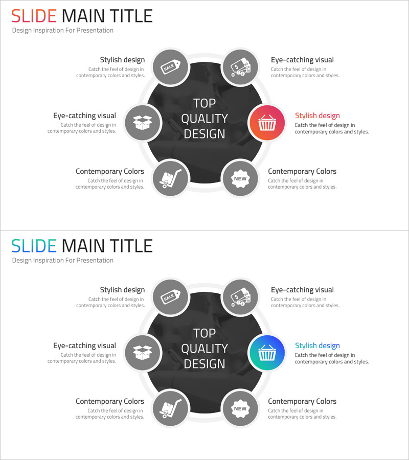 모바일 쇼핑 사업 영역 다이어그램 – 사업의 지리적 확대 정보