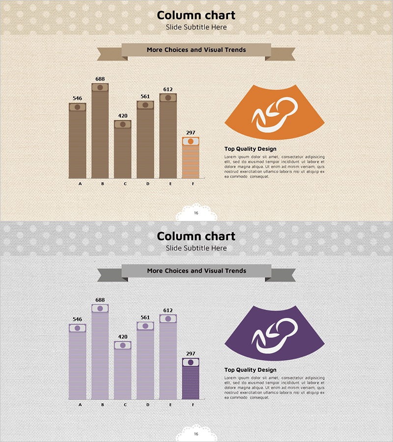 양육 비용 분석 그래프