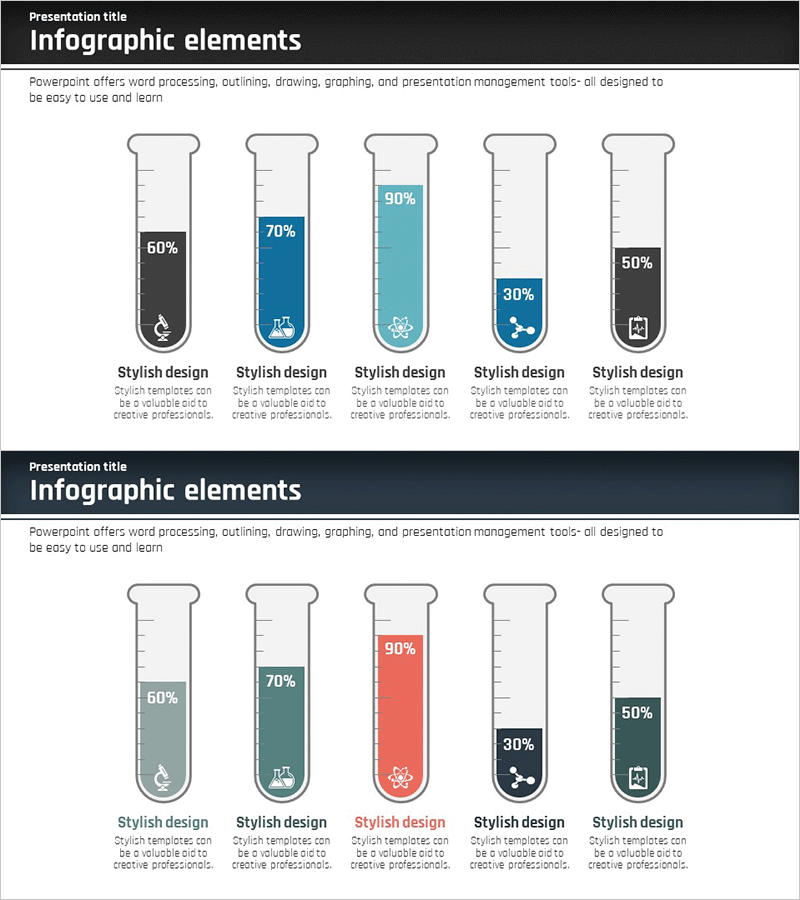 비커 모양 세로막대 그래프 – 시장 분석을 위한 시각화