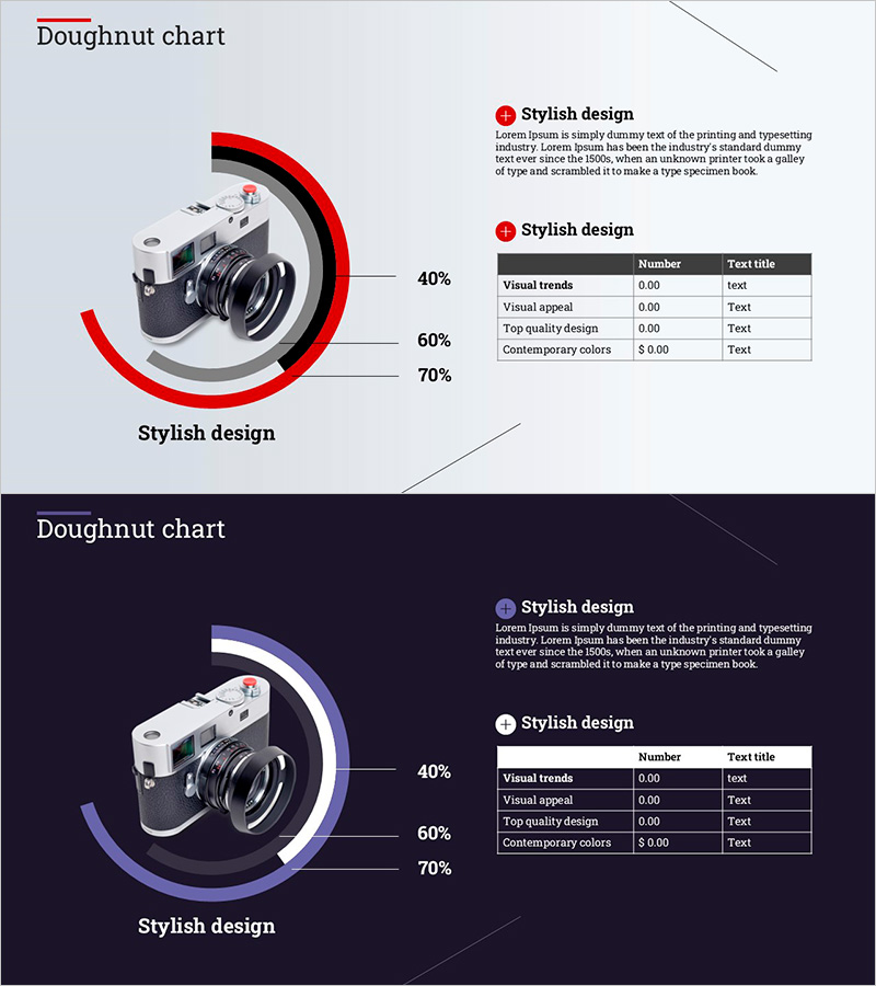 카메라 도넛차트와 테이블 – 시장 및 경쟁 분석