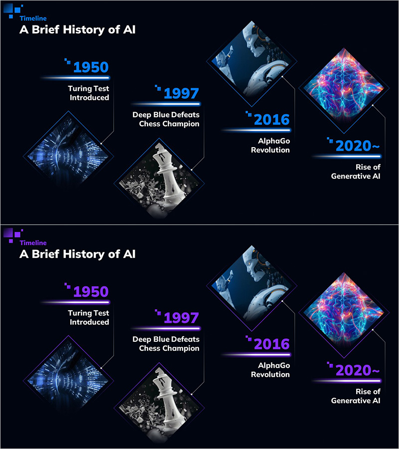 기술 발전의 과거와 현재 – 선형 흐름 다이어그램