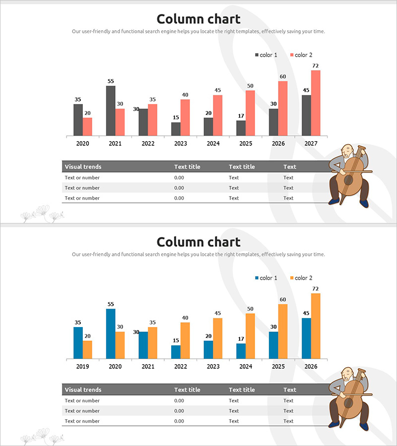 음악가와 비교 그래프로 시장 동향 시각화