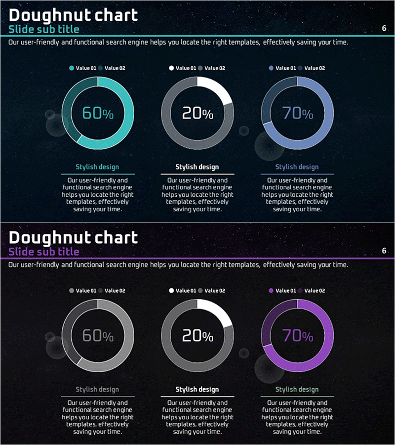 우주테마 점유율 도넛형 원 그래프
