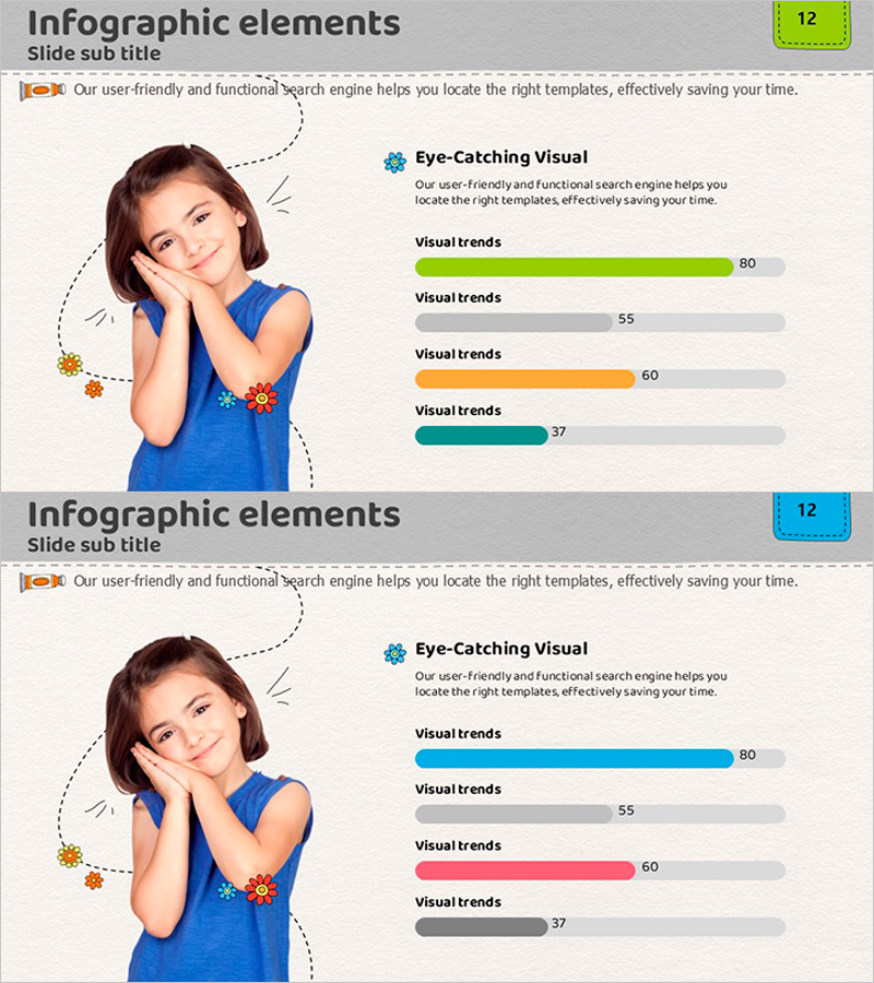 어린이 디테일 분석 차트 – 고객 분석과 성공 사례