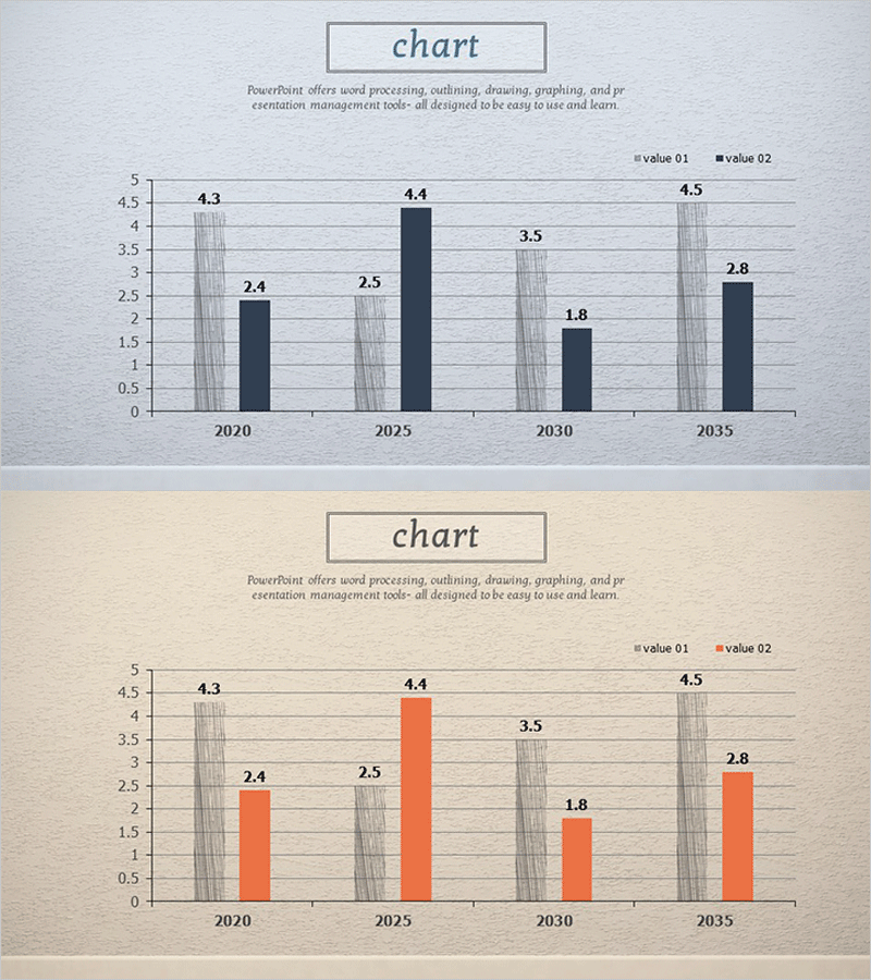 연도 별 시장분석 세로 막대그래프
