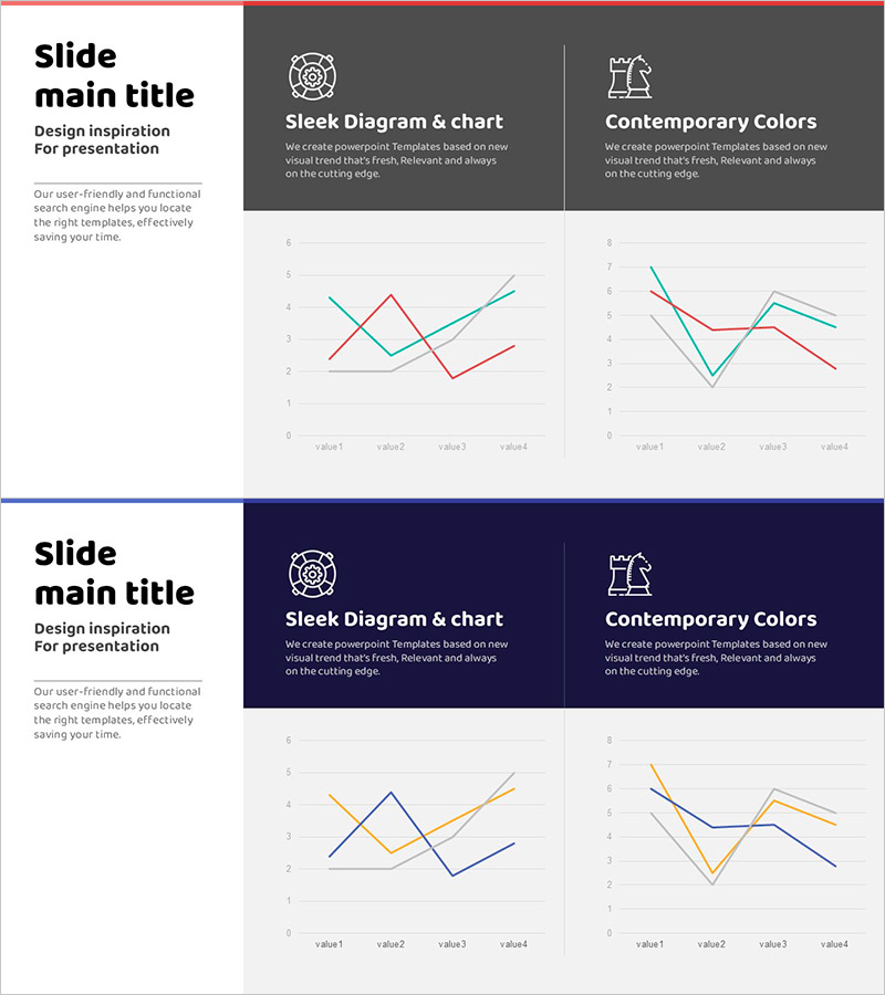 창의적 사고력에 대한 라인차트 – 경쟁 우위 분석
