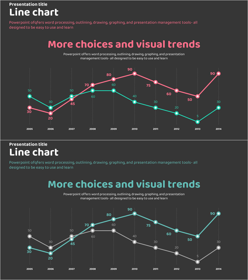 향후 전망 및 기대효과 시각화 – 사업 추진 전략을 담은 핑크 청록 그래프