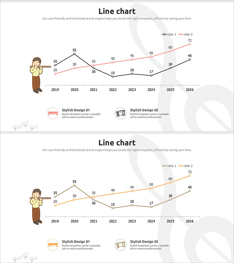 연주자와 라인차트 – 시장 분석과 향후 전망