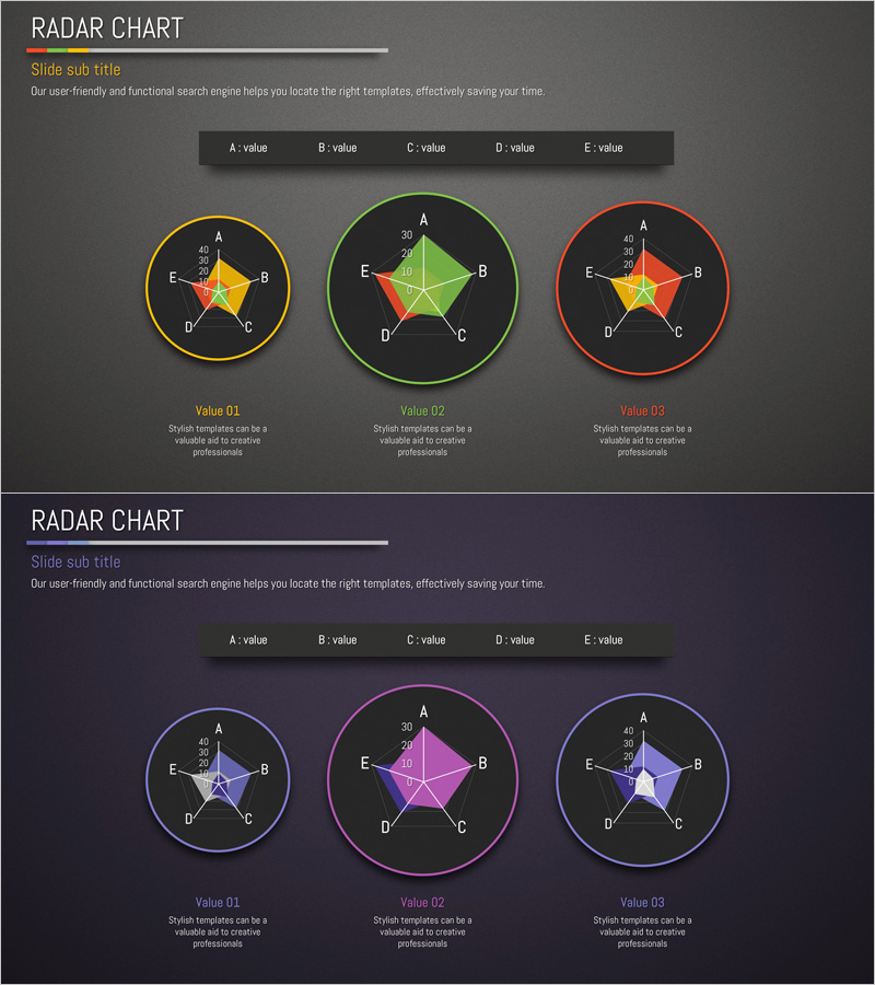 분야 별 경쟁우위 그래프 – 주황, 초록, 보라