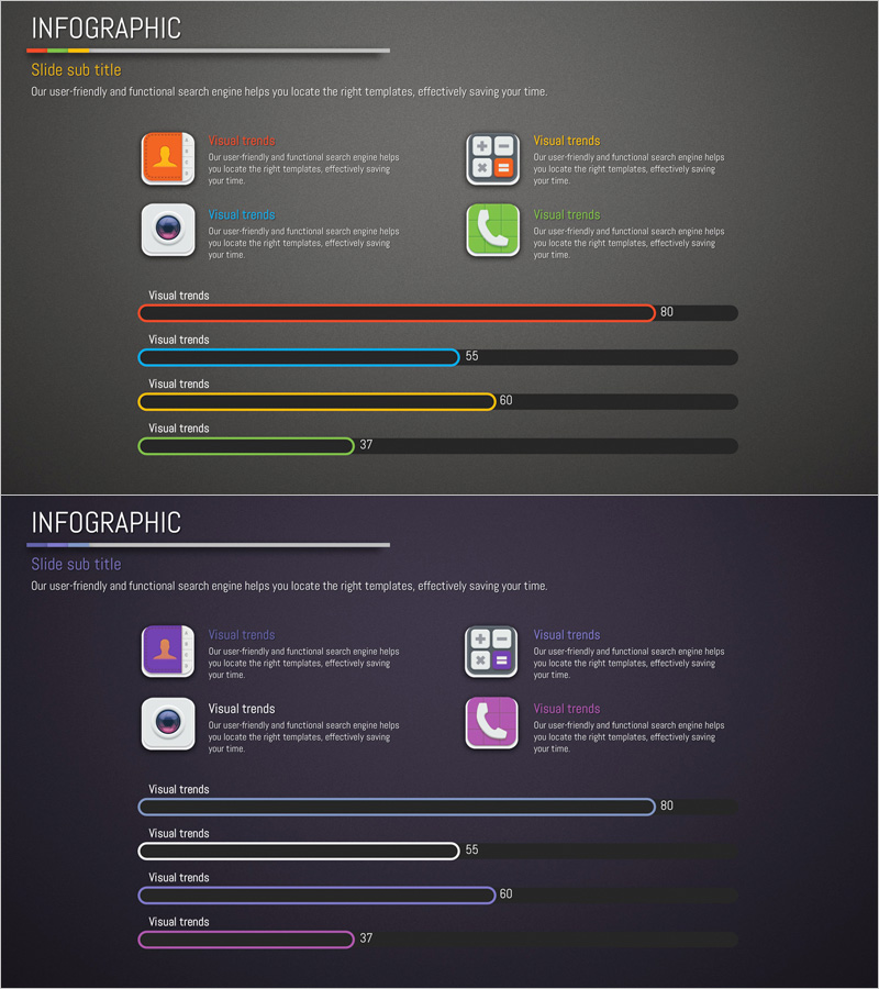 어플리케이션 별 이용 현황과 동향 그래프