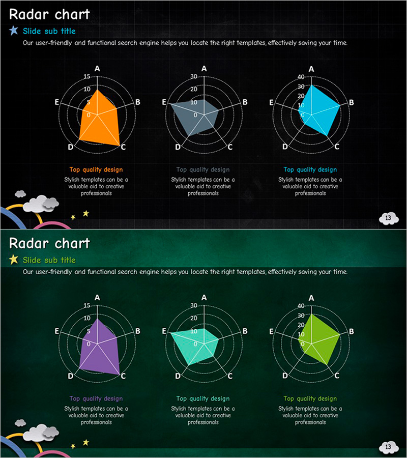 3개의 방사형 그래프 – 시장 분석 슬라이드