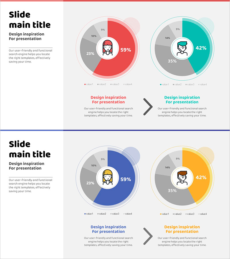 도넛형 남여 분석 차트 – 고객 성향 분석