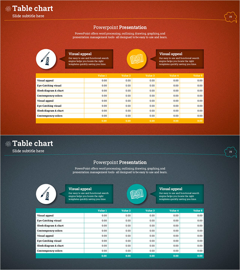 테이블 차트 및 설명 텍스트 – 매출 지표 시각화