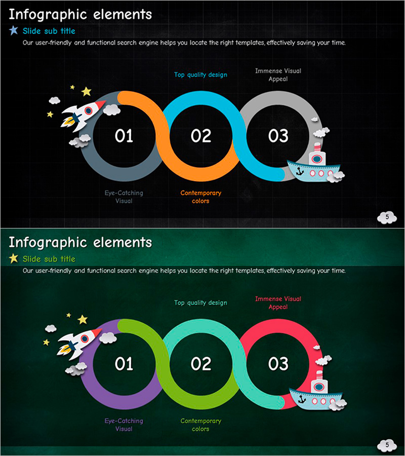 곡선형 연결 다이어그램 – 사업 추진 전략