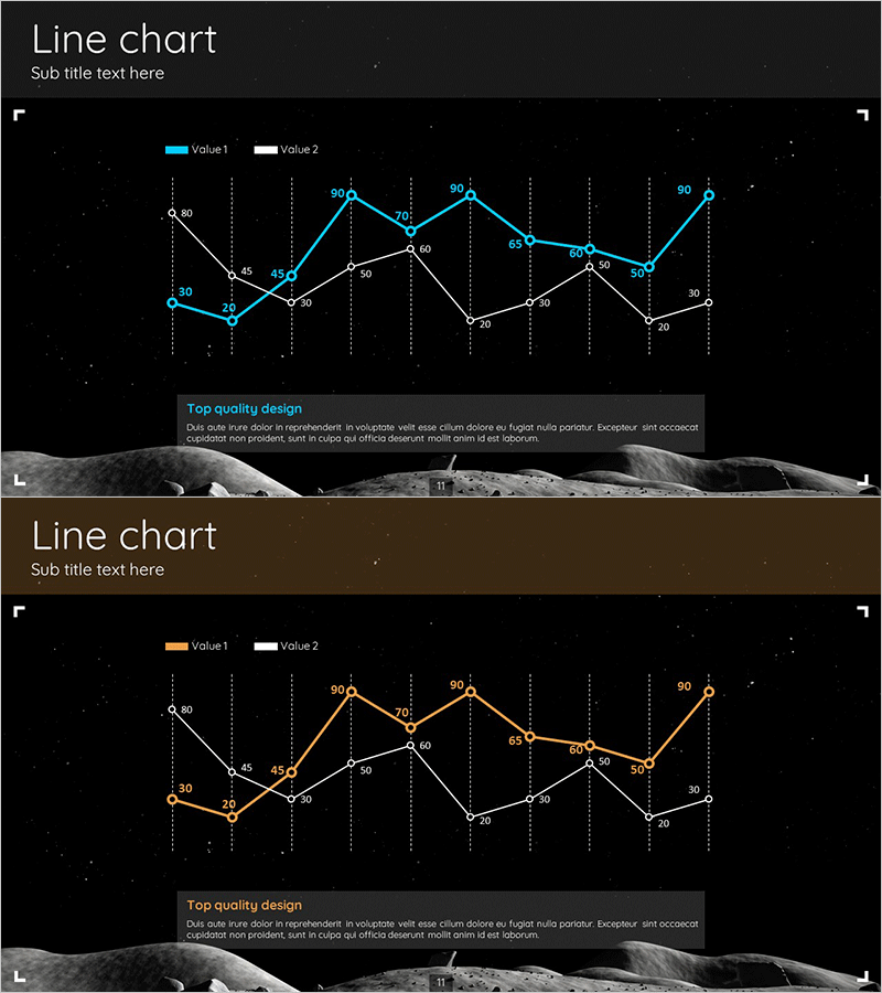 우주 탐사 테마 꺾은선 그래프 – 시장 및 경쟁사 분석