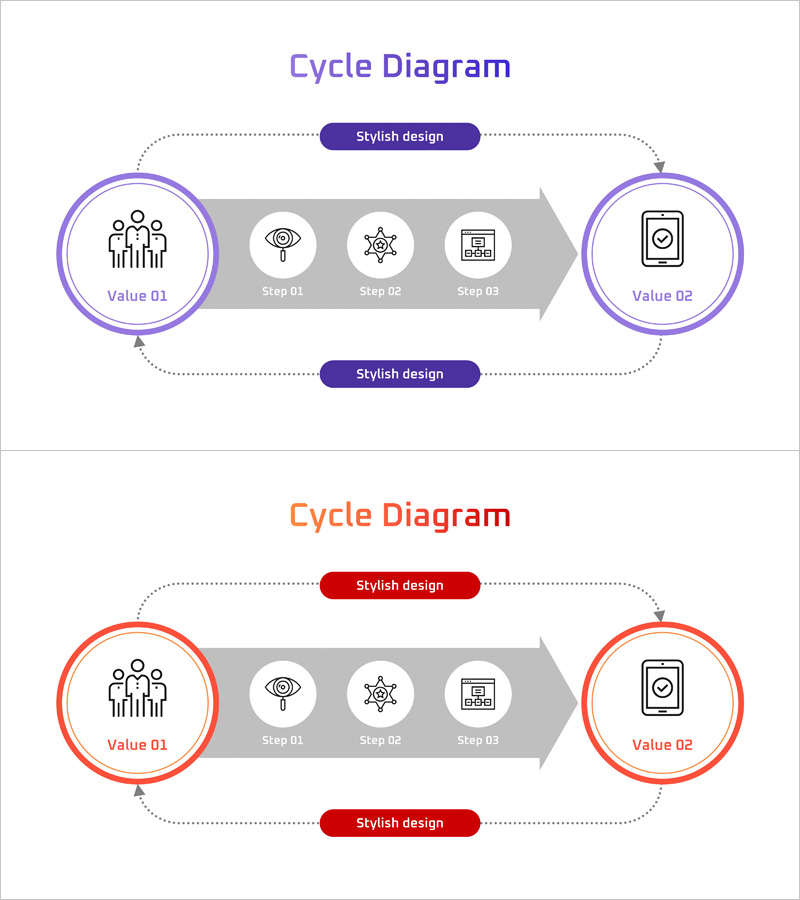 소셜 네트워크 시스템 구성도 – 명확한 순환 흐름
