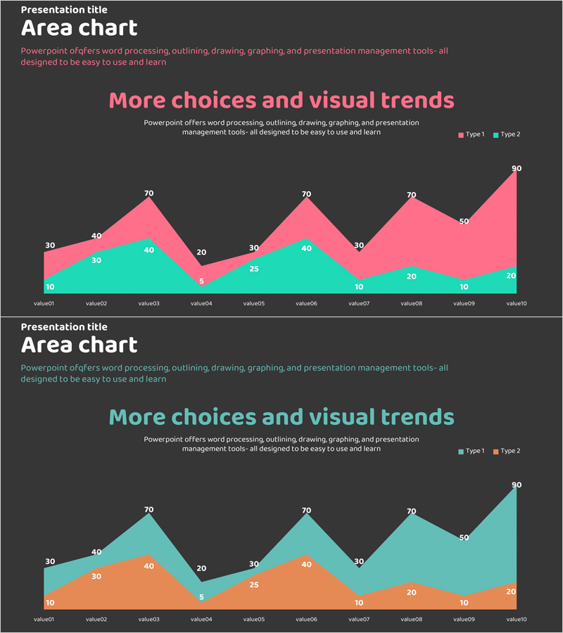 성과 및 향후 전망을 시각화한 청록과 분홍의 그래프 슬라이드