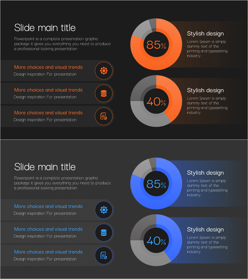 사이버보안 서비스 개발현황 분석 차트