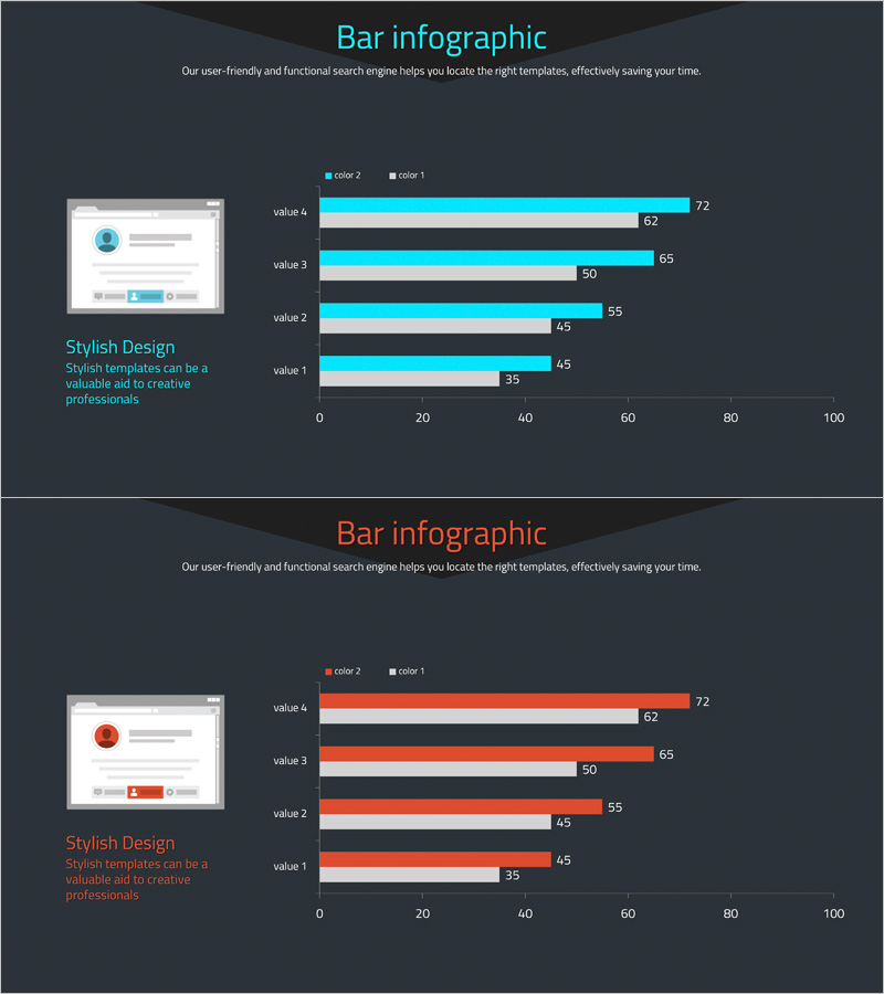Competitor Website Analysis Graph – Market and Competitor Analysis