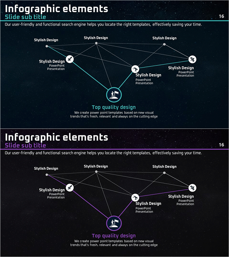 우주탐험 인프라 다이어그램 – 혁신을 통한 미래 탐색