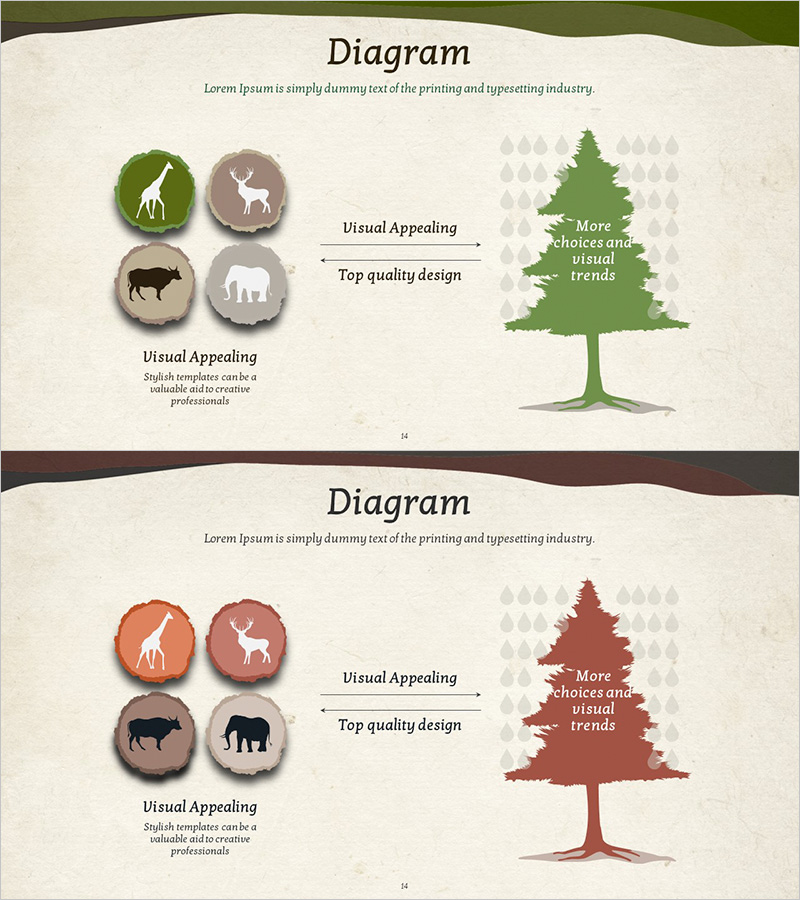 동물 자연 사업영역 다이어그램 – 제품 및 서비스 차별화 전략