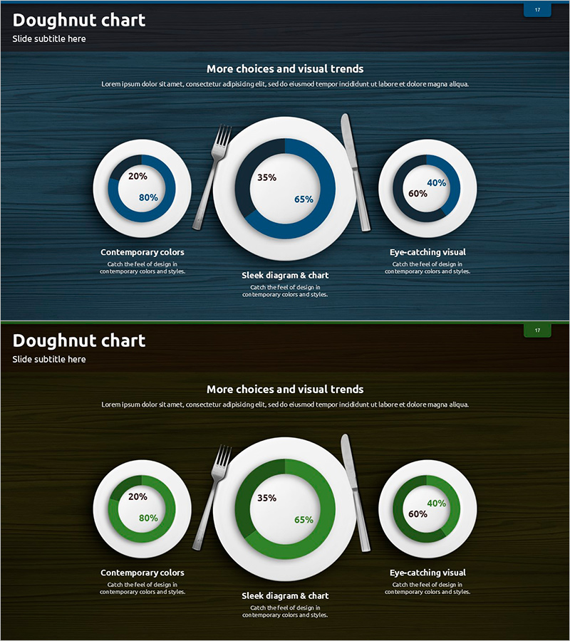 음식 영양 섭취 도넛차트 – 시장 점유율과 현황 분석