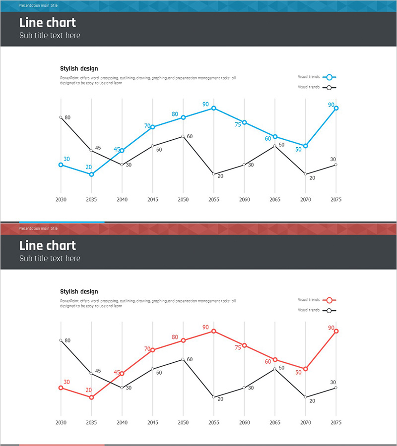 항해 여행 향후 시장전망을 시각화한 꺾은선 그래프