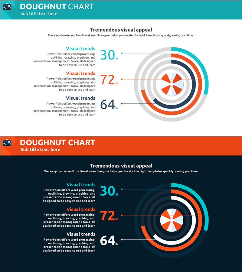 튜브 도넛형 차트로 비즈니스 성과 시각화 – 경쟁 우위를 위한 전략