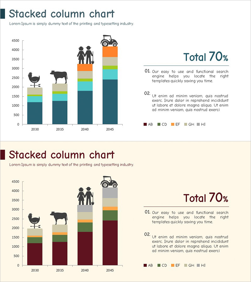 농장 세분형 세로막대 그래프 – 시장 동향 분석