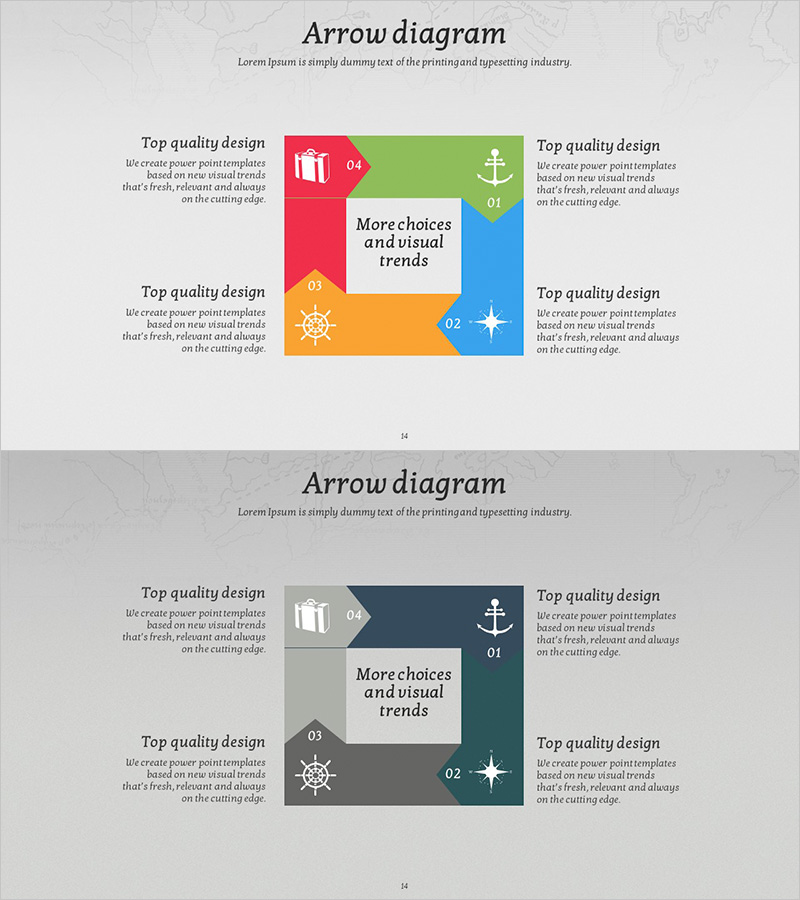 모험 사업전략 순환 다이어그램