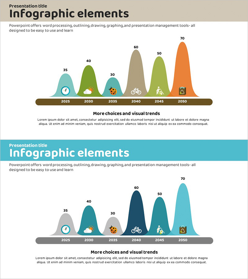 탄소중립 인포그래픽 종형 차트