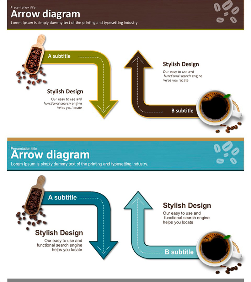 커피 흐름 다이어그램 – 제품과 서비스 차별화 전략