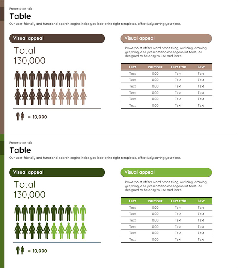 전체 인구수에 대한 차트 – 효과적 시장분석