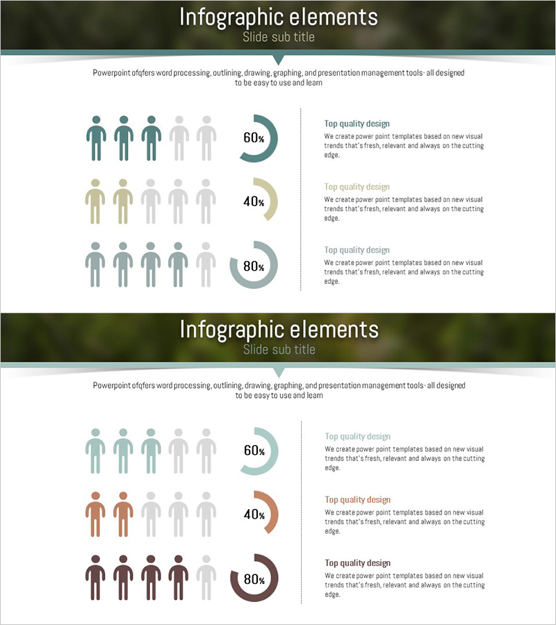 자연환경 주요 타겟층 분석 도넛 차트