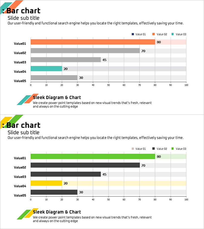 세분형 스택형 바 차트로 시장 및 경쟁사 분석하기