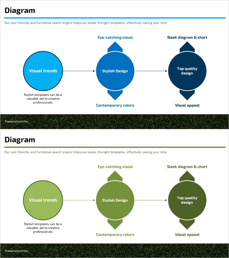 서비스 특성 다이어그램 – 비전과 방향성