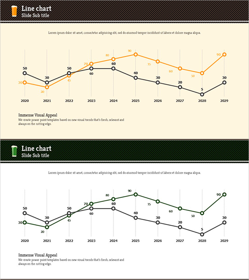 주류 매출 라인 차트 – 매출 및 수익 시각화
