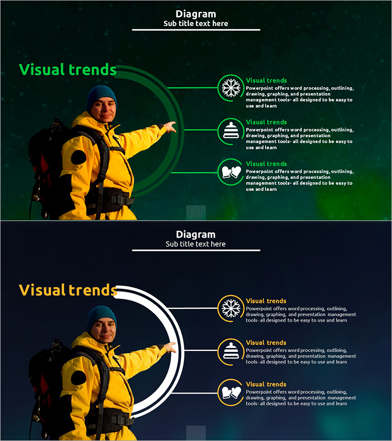오로라 캠핑 사업 비전 다이어그램
