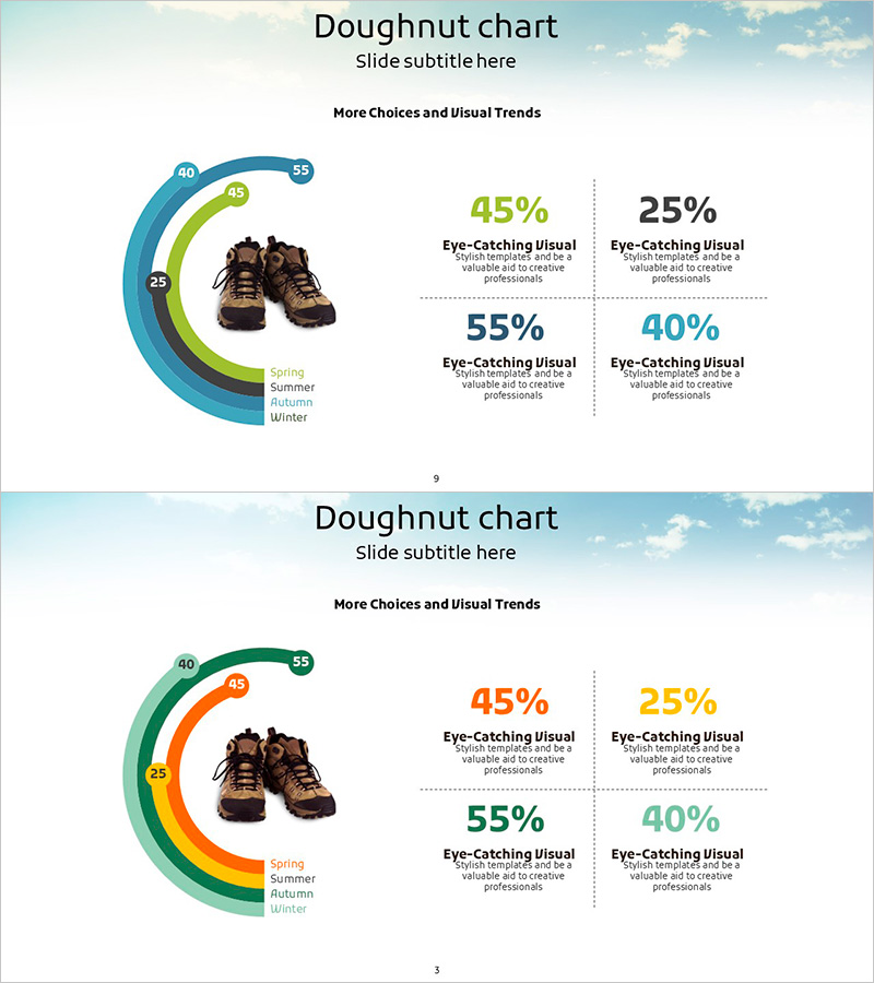 산악 클라이밍 시장 점유율 및 고객 분석 도넛차트
